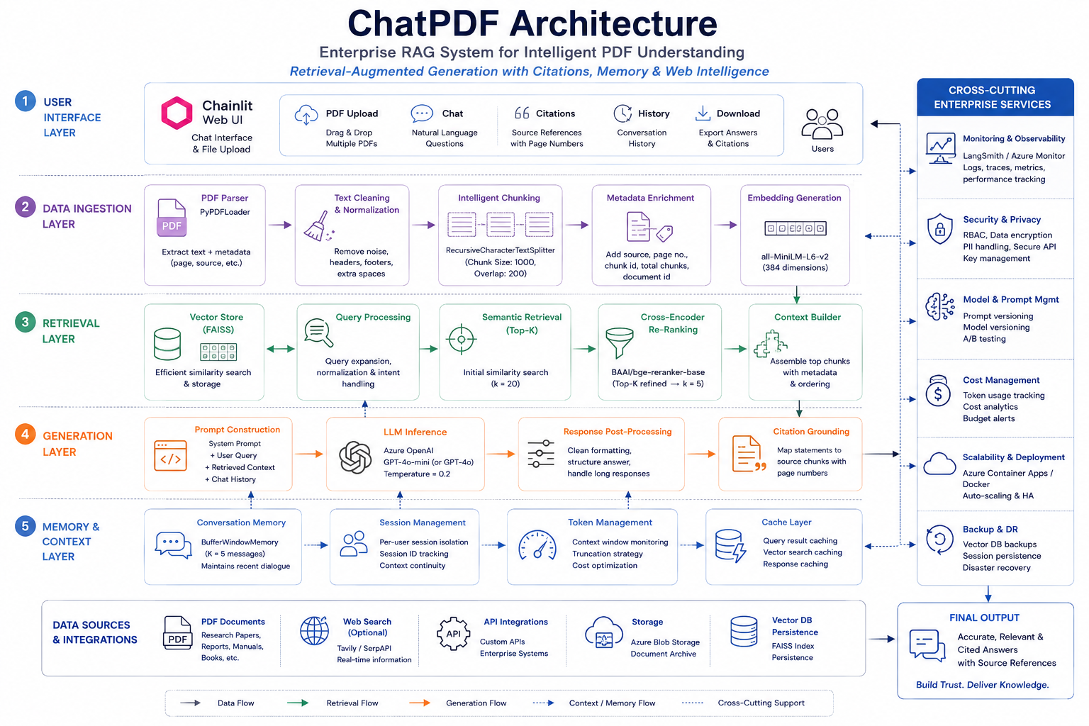 ChatPDF